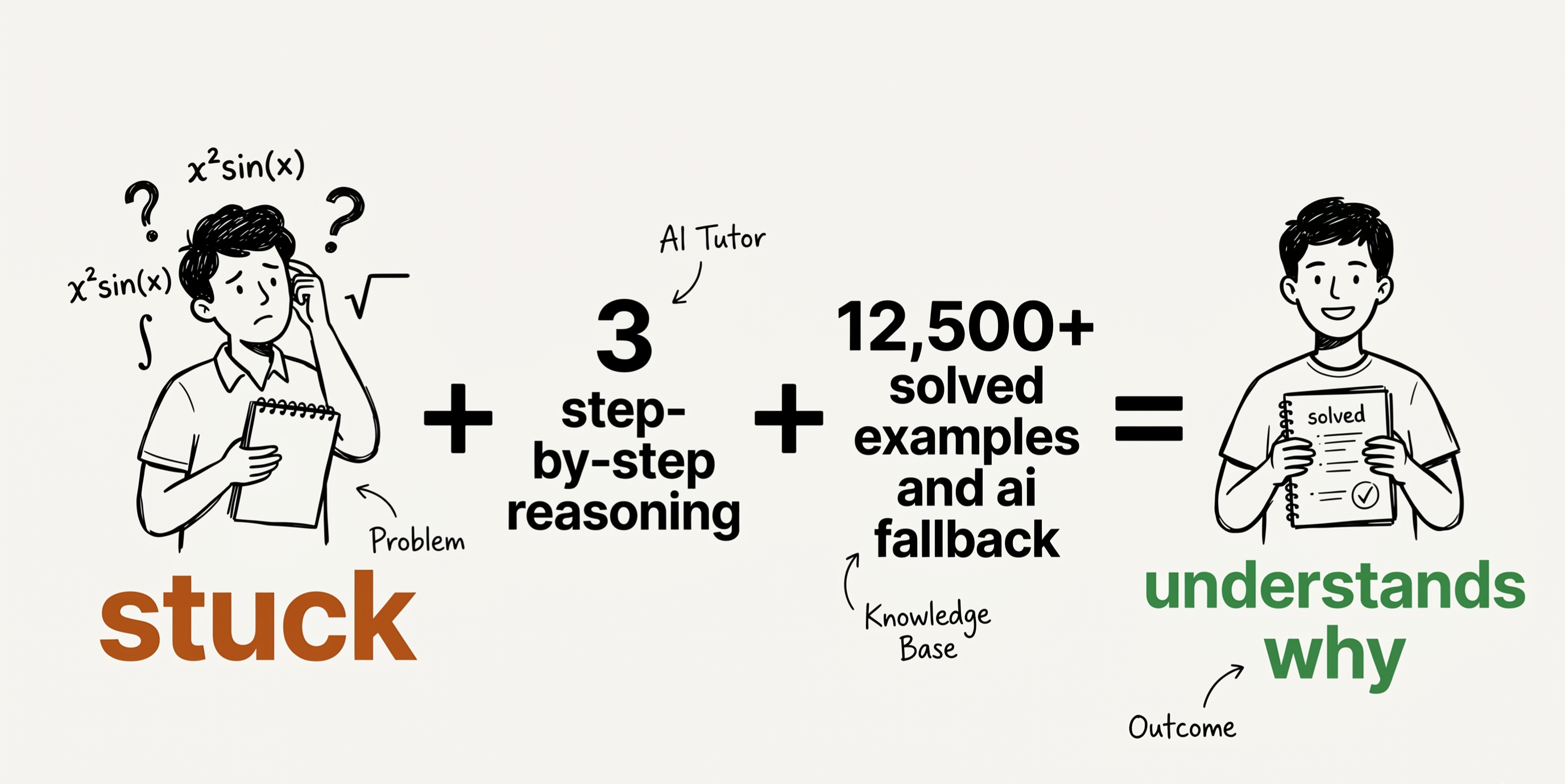AI Math Tutor Agent